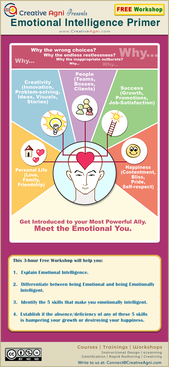 Infographics - Emotional Intelligence Primer - What it EI?