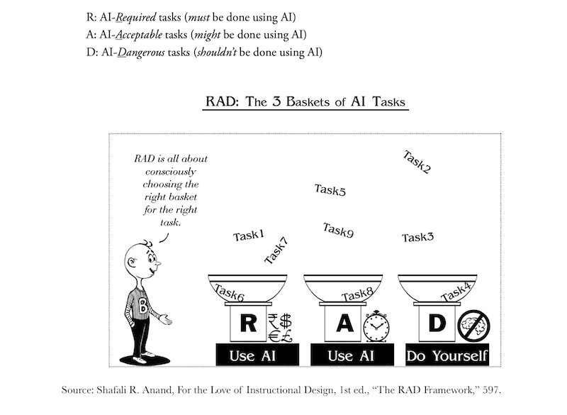 RAD: The 3 Baskets of AI Framework (From the Book: For the Love of Instructional Design)